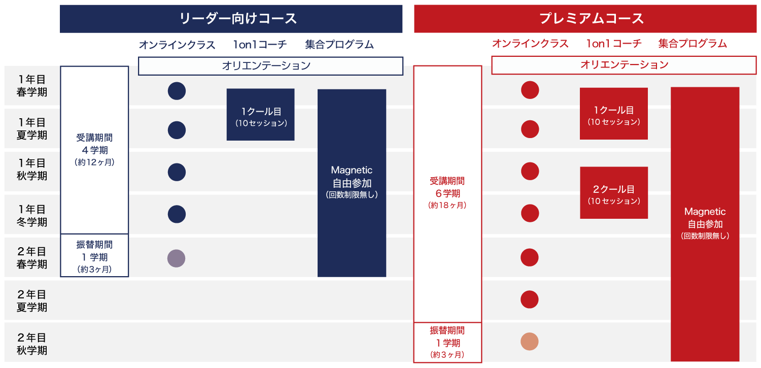 受講の流れ