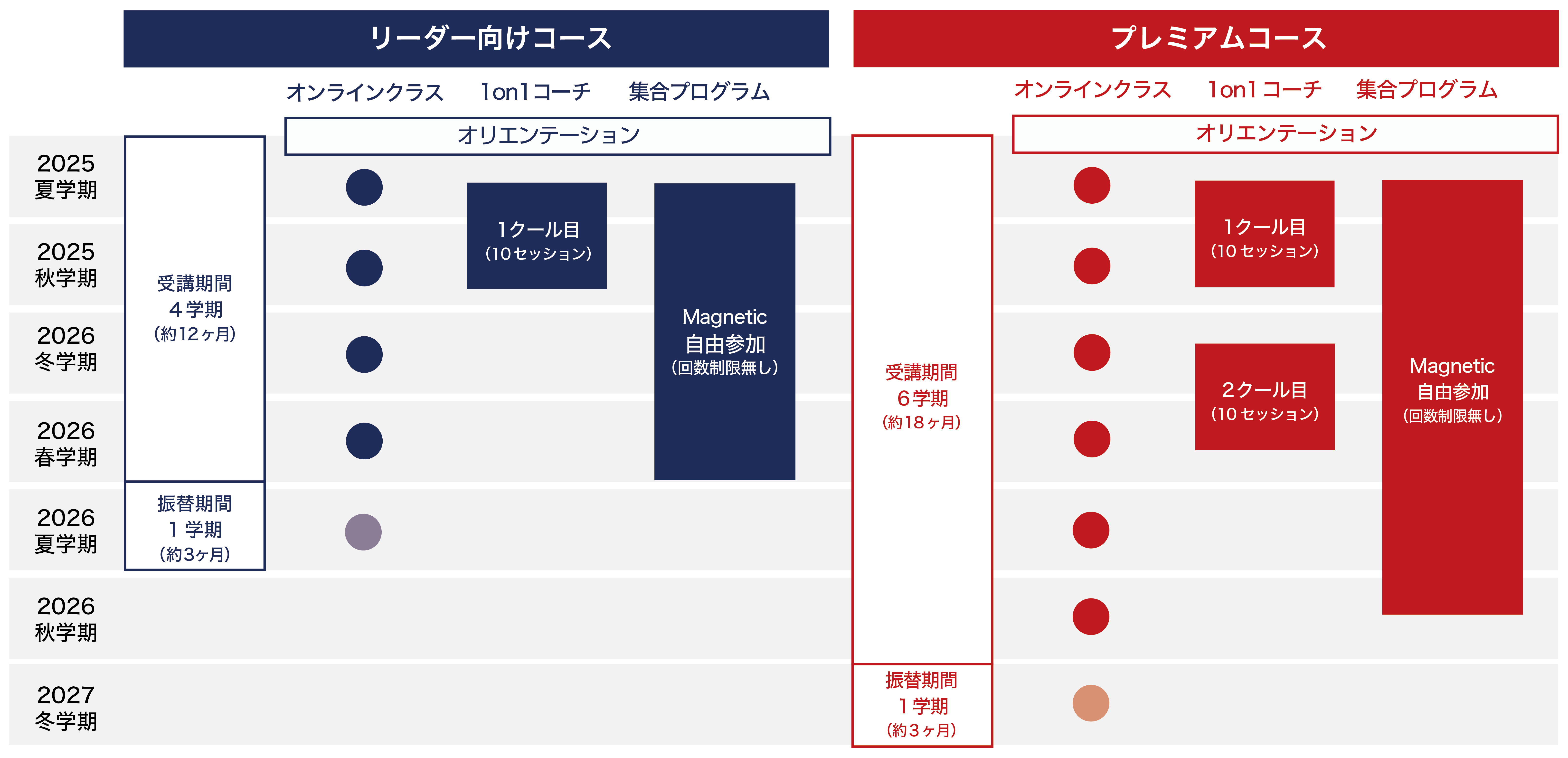 受講の流れ